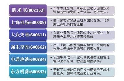 上海迪士尼概念股票有哪些?-上海迪斯尼概念股