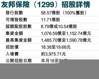 友邦保險國際配售足額本月18日起公開招股圖片1