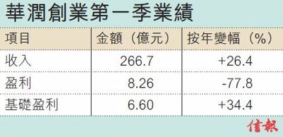 华润万象城_华润创业 洪杰 收入(2)