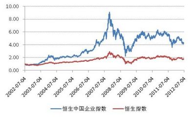 港股ETF比较:易方达VS华夏[图表]