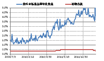 收入证明_收入基金(2)