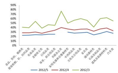 人口基数_固定收入基数