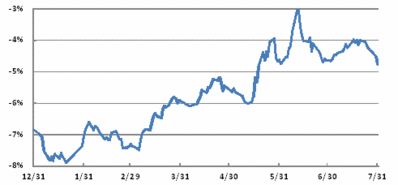 中收入阶层消费比例图_农村收入折纯比例(3)