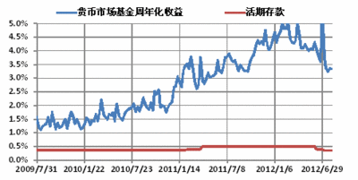 证券从业资格证_证券的收入来源(2)