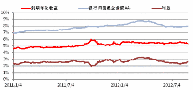 分期付款利息计算公式_利息收入收益率公式(2)