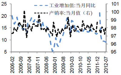 基建照片系统_基建试车收入(3)