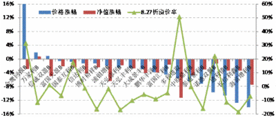 杠杆原理_普通收入杠杆(3)