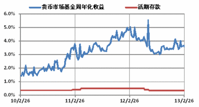 证券从业资格证_证券的收入来源(2)