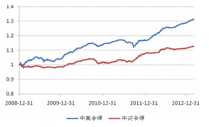 8月8号四大证券报头条_中国证券报收入(3)