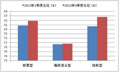 什么是基金和股票有什么区别 one_20130506110554756.jpg