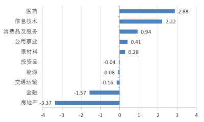 收入证明_基金收入的定义(2)