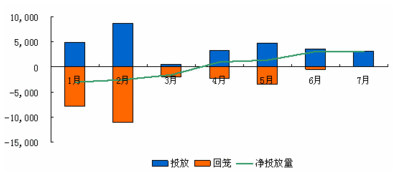 sinx除以x的极限_固定成本除以收入(3)