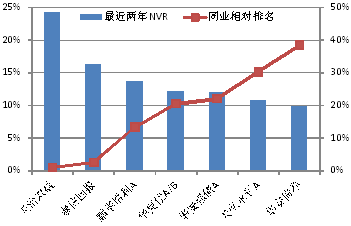 收入证明_固定收入如何投资(3)