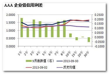 收入证明_采购经理 收入(2)