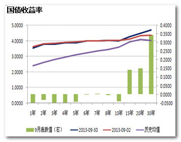 收入证明_固定利率收入方(2)