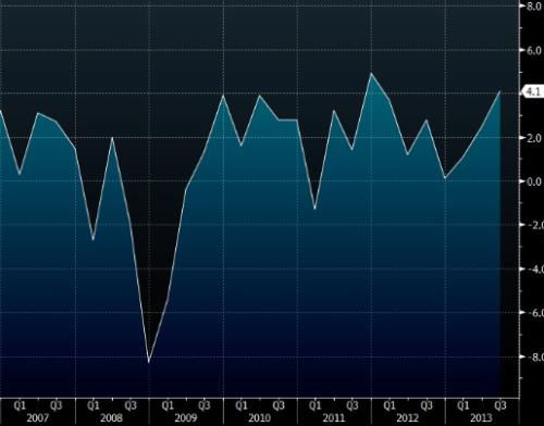 中国gdp增长率走势图_2019年gdp走势图(3)