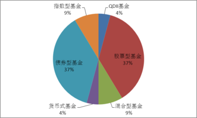 迪拜人均月收入_月收入1200如何理财(3)