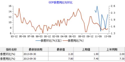 中国gdp经济增长图_gdp的增长情况(2)