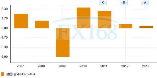 德国gdp水平_欧盟老大德国 曾经的一枝独秀,如今的内忧外患(2)