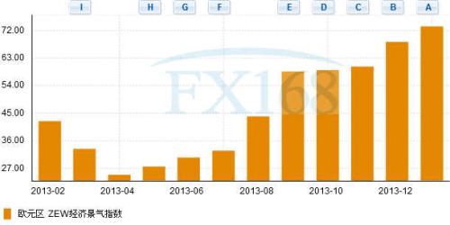 1月经济景气指数_德国1月ZEW经济景气指数意外下滑至61.7