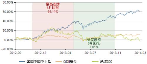 one_20140311095803355.png