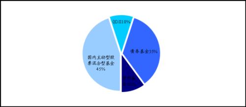 资料来源:海通证券金融产品研究中心