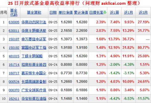 2万8分利息是多少