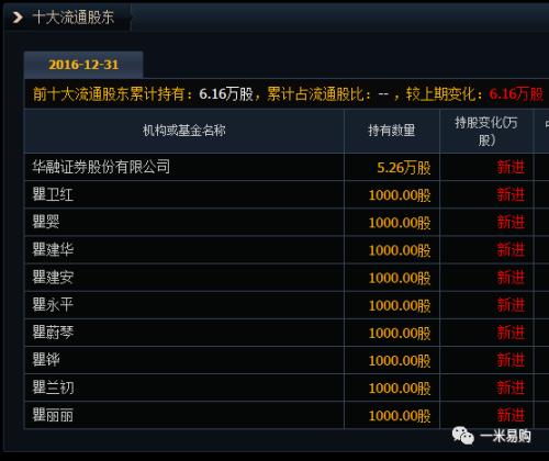 【奇葩】吉比特股票上市 中签的为什么都姓瞿