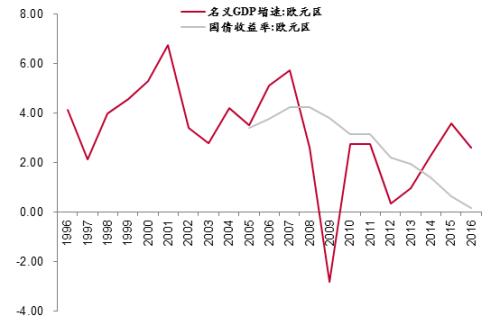 哪些经济不包括在GDP里面_人民日报独家分析 GDP破7,降息降准会不会继续