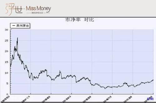 logo是什么意思_总收入是什么意思