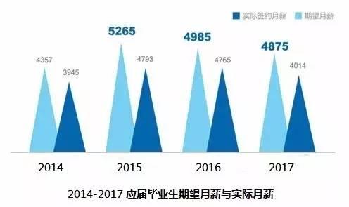 2017年上海实际人口_上海夜景(2)