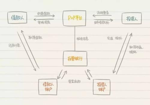 银行收入证明模板_恒丰银行收入