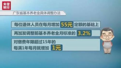 注意！多地养老金上调！你那涨了多少钱？
