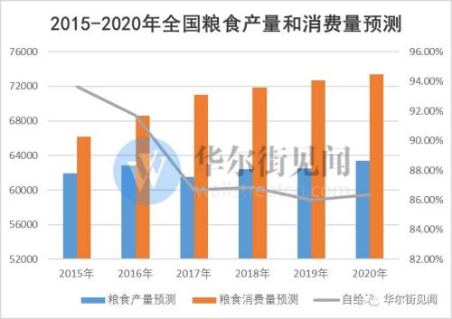 中国最好的大米_中国人均年消费大米(2)