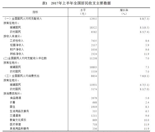 华西村人均收入_人均收入100万(2)