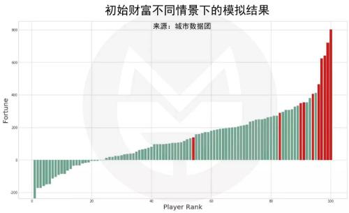 中国人口财富比例_...远投资 警报 中国人口或将自2017年迅速下降 21财闻汇综合(2)