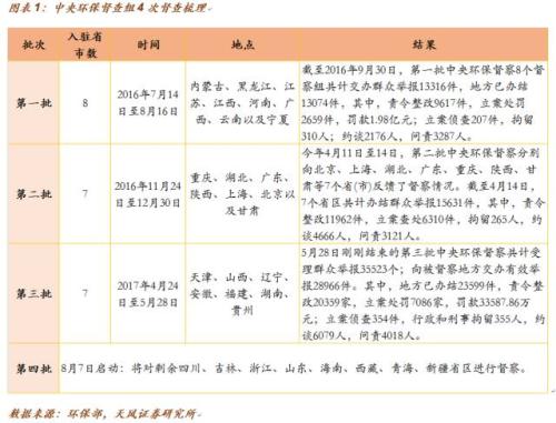 河北环保股票有哪些_环保龙头股票有哪些_河北环保股票有哪些