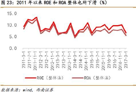 冯提莫收入多少_营业费用占收入的多少(3)
