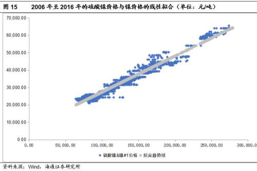 镍价创下9月1日以来最大周升幅 两大受益股或