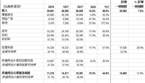 收入证明_端游收入排行(3)