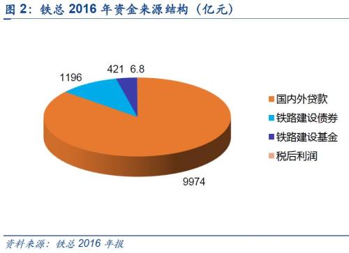 电子客票_bsp客票收入(2)