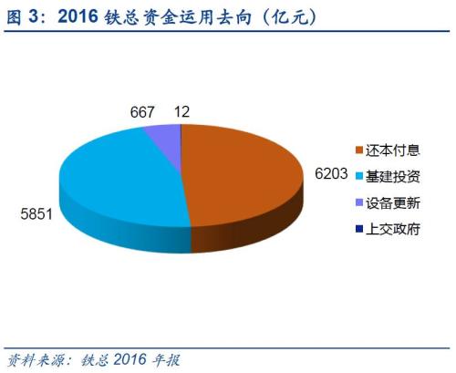 电子客票_bsp客票收入(3)