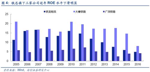 电子客票_bsp客票收入(3)
