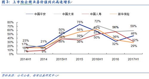 采保费_保费收入定义(2)