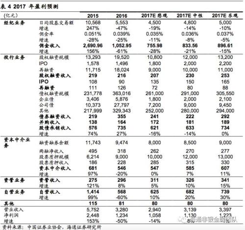 证券业8月月报:8月业绩好于1-5月单月 市场环
