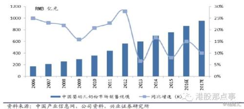 婴幼儿人口分析_年我国第五次人口普查的珍贵数据,这使我们能够分析和了解婴(3)