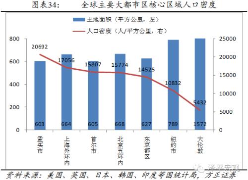 北京历年常住人口_去年北京常住人口出生率23年来最高 新出生宝宝20.8万人