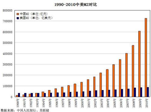 过去50年gdp_罗思义 美股暴跌,美国经济难改下降趋势(3)