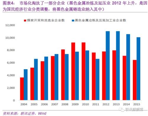 李奇霖:还有故事讲吗 周期品的潮起潮落