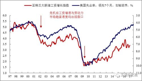 职业摄影师收入_美国职业收入